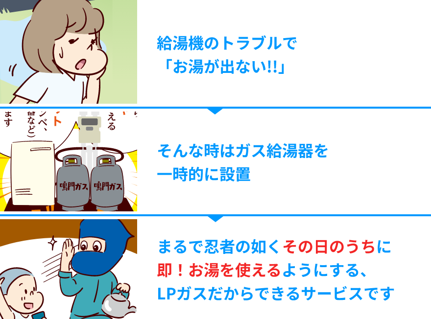 給湯機のトラブルで「お湯が出ない!!」そんな時はガス給湯器を一時的に設置 まるで忍者の如くその日のうちに即！お湯を使えるようにする、LPガスだからできるサービスです