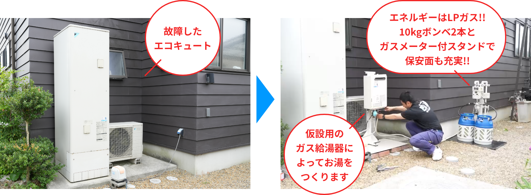 故障したエコキュート → エネルギーはLPガス!!10kgボンベ2本とガスメーター付スタンドで保安面も充実!! 仮設用のガス給湯器によってお湯をつくります